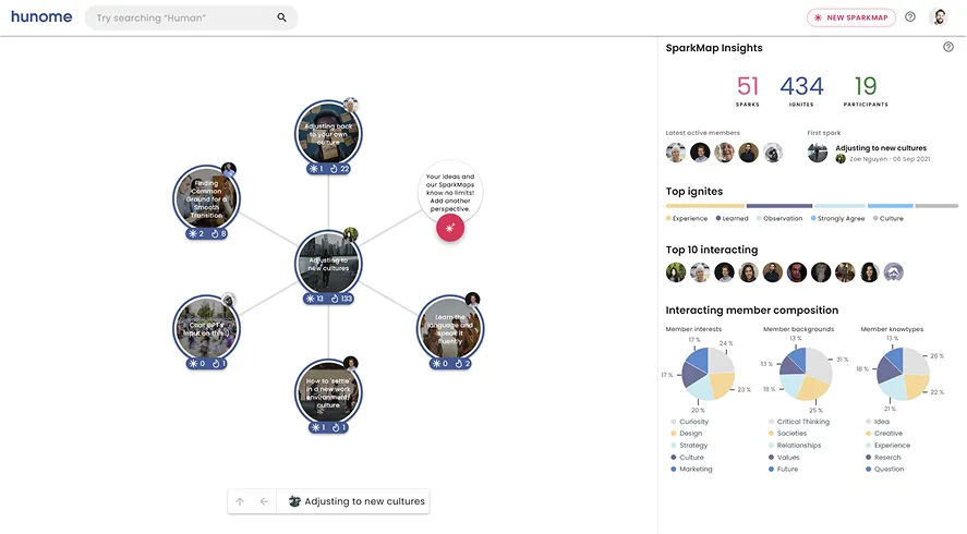 SparkMap knowledge graph — desktop view